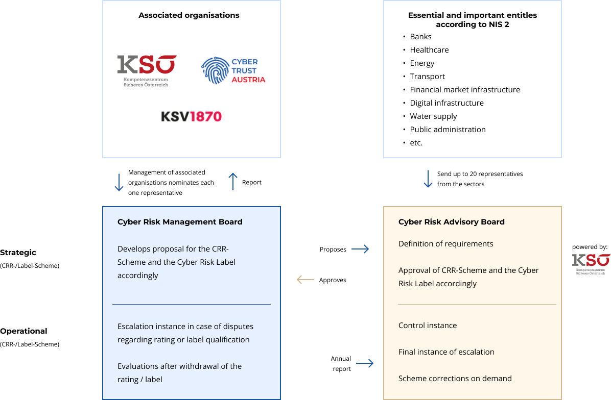 Management Model